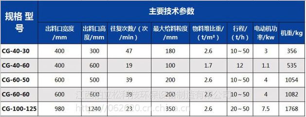 【高质量工厂直销可定制江西石城矿山机械生产CG-400槽式给料机设备】价格_厂家 - 中国供应商